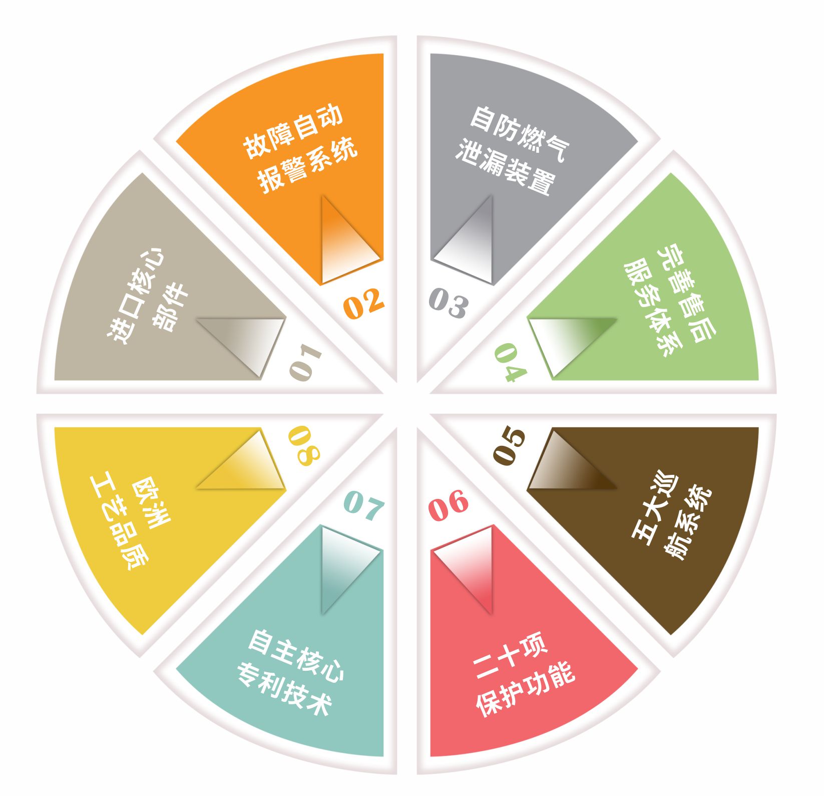 燃?xì)獗趻鞝t