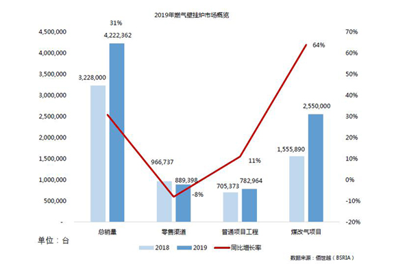2019年壁掛爐市場(chǎng)總覽