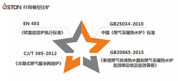 菲思盾壁掛爐質(zhì)量標準