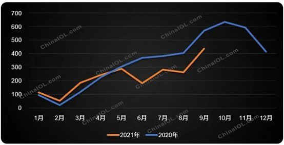 2020-2021年燃?xì)獗趻鞝t內(nèi)銷月度走勢(shì)對(duì)比（萬(wàn)臺(tái)）