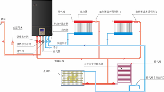 燃?xì)獗趻鞝t采暖系統(tǒng)設(shè)計